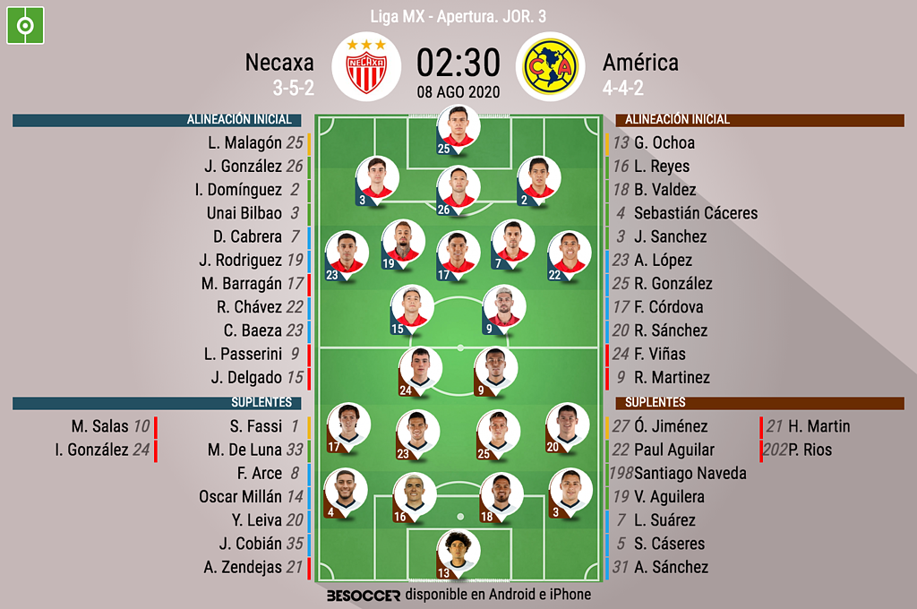 Asi Seguimos El Directo Del Necaxa America