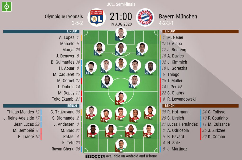 Olympique Lyonnais V Bayern Munchen As It Happened Besoccer