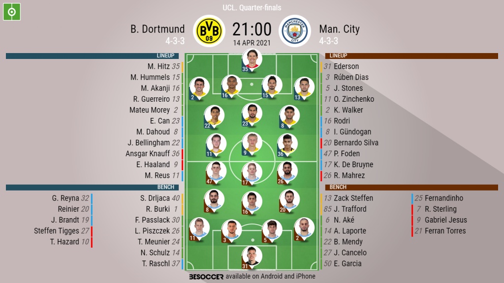 B Dortmund V Man City As It Happened