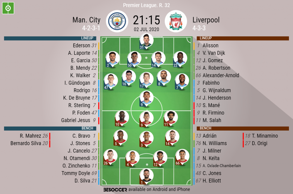 Man City V Liverpool As It Happened