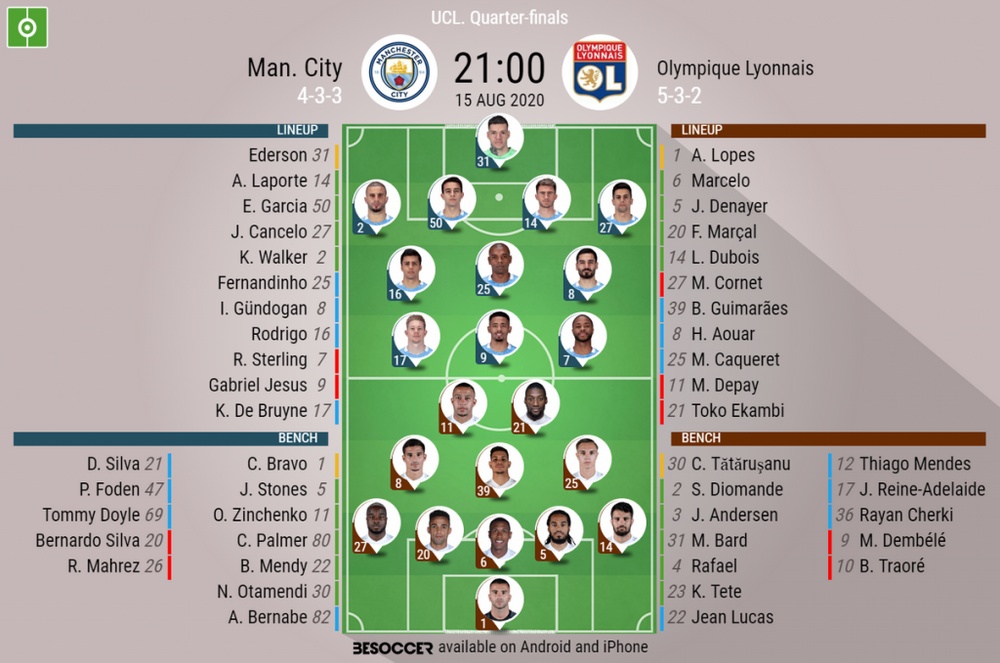 Man City Formation 2022 Man City Lineup Today : Lxv6qx8vuqeaem - Mitchell Ruital