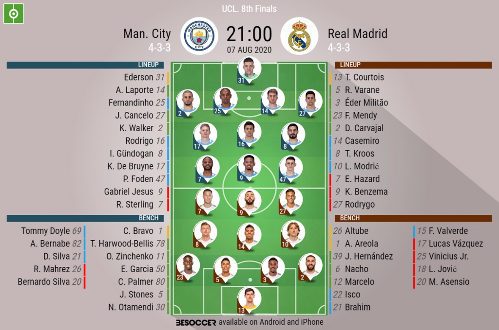 Man City v Real Madrid - as it happened
