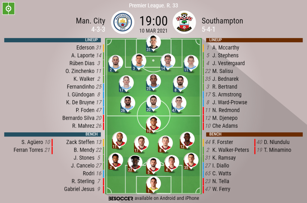 Man City V Southampton As It Happened