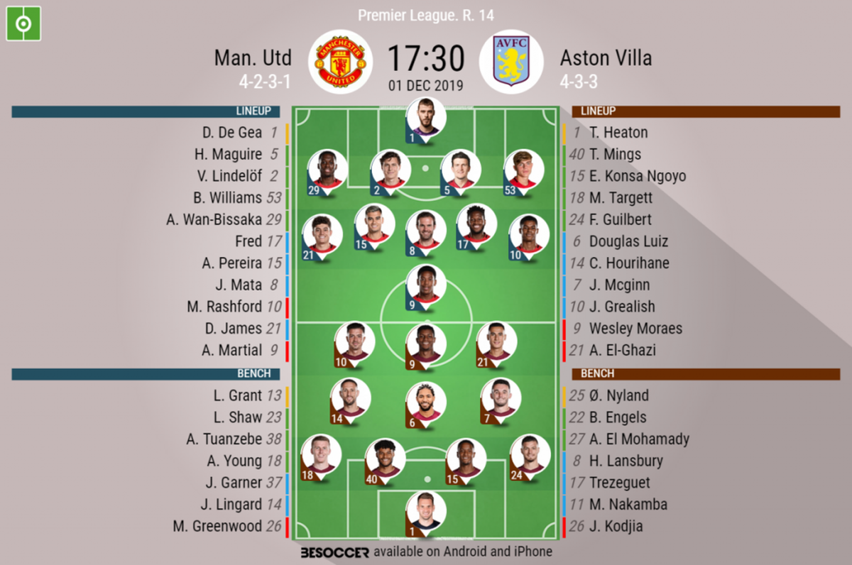Man Utd V Aston Villa As It Happened