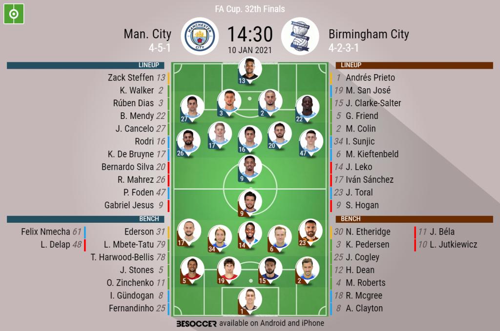 Man City V Birmingham City As It Happened