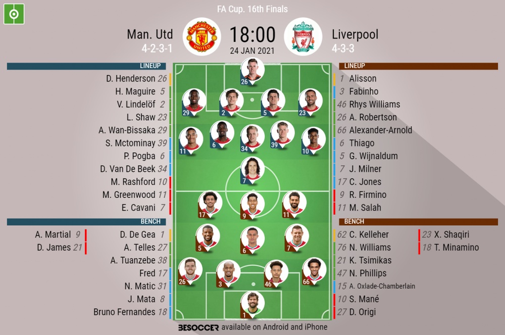 Man Utd V Liverpool As It Happened