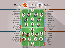 Manchester United v Reading, FA CUP R3- officieal lineups. BESOCCER