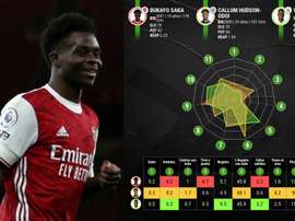 La 'Sakamanía', bajo lupa: a la estela de Vinicius y Hudson-Odoi. BeSoccerPro/AFP