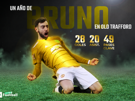 Bruno Fernandes, el fichaje de oro de 2020. ProFootballDB