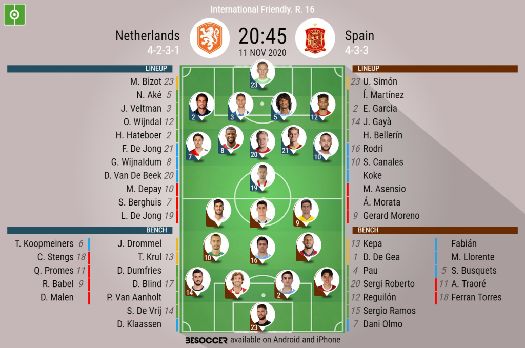 Netherlands V Spain As It Happened