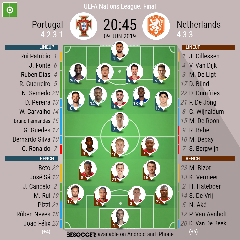 Portugal Holland