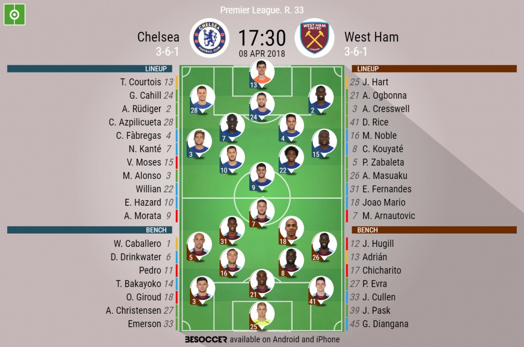 Chelsea V West Ham As it happened.