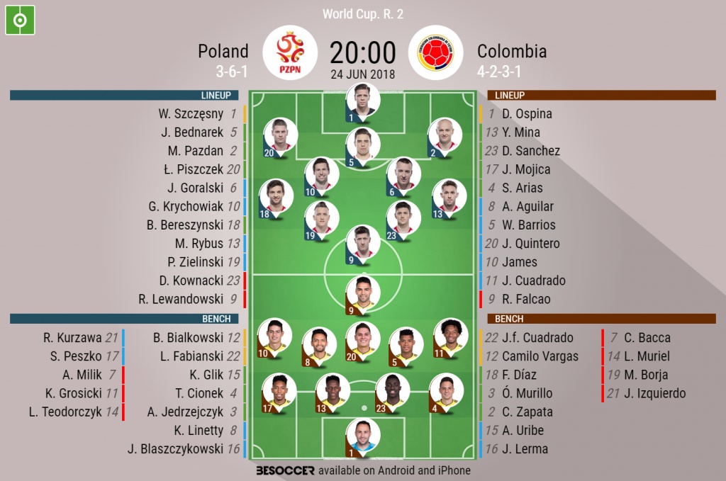 Poland V Colombia As It Happened