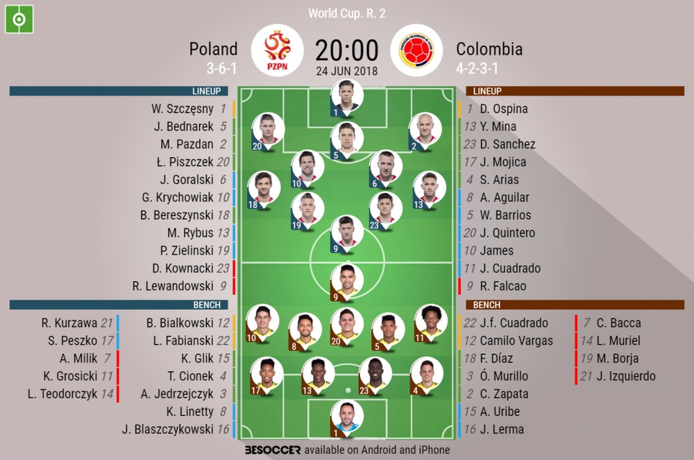 Poland V Colombia As It Happened Poland V Colombia As It Happened