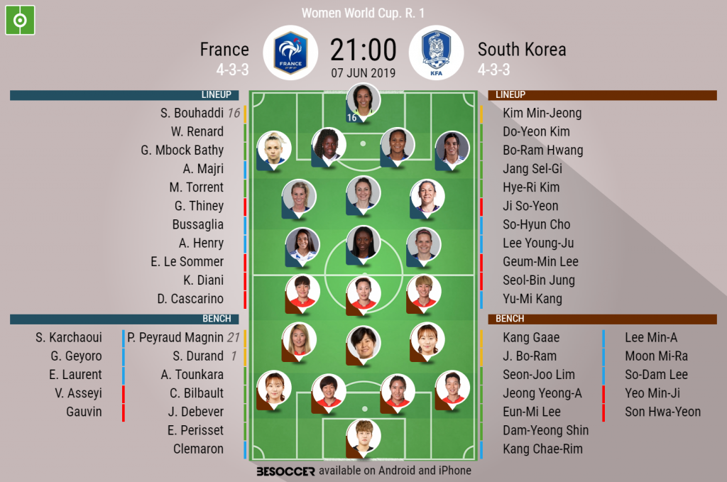 France V South Korea As It Happened