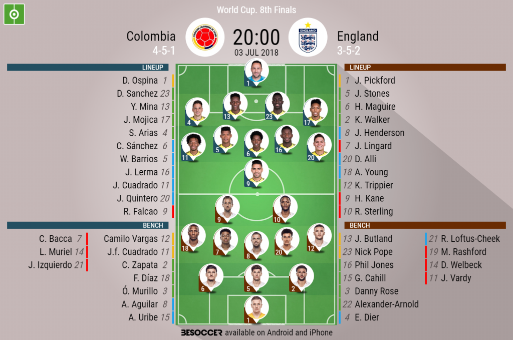 Colombia V England As It Happened