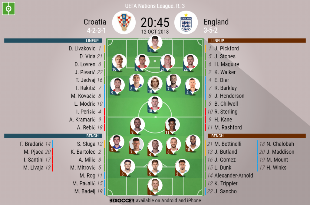 Croatia V England As It Happened