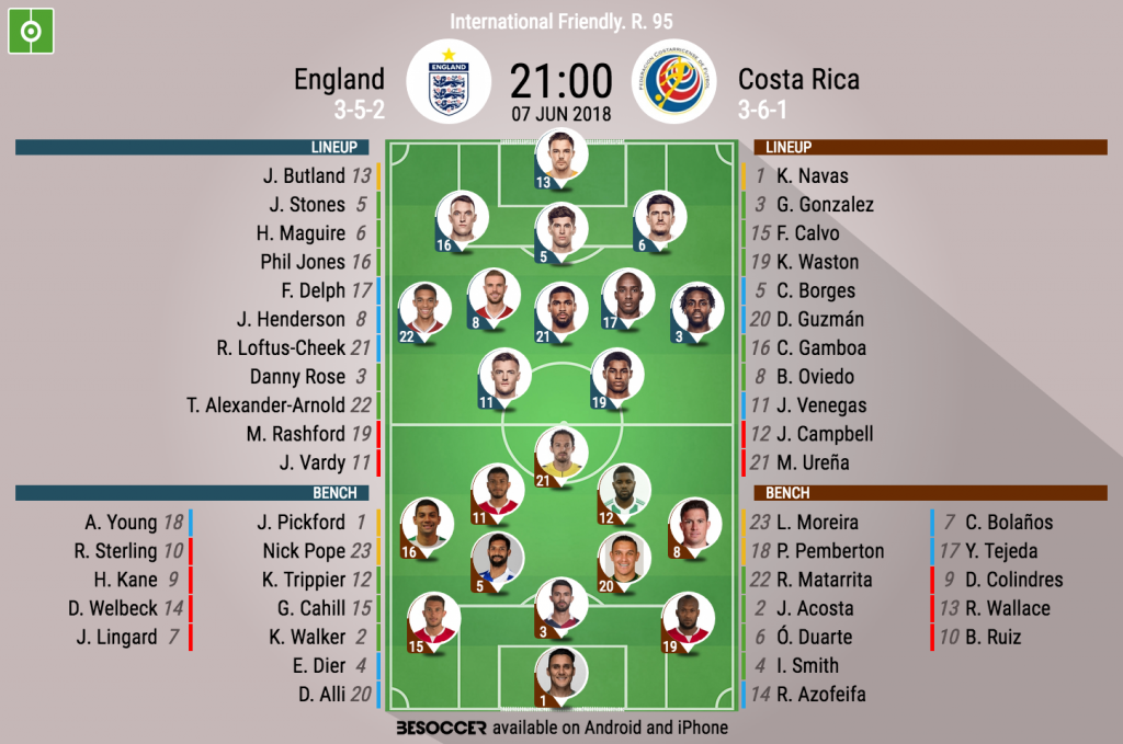 England V Costa Rica As It Happened