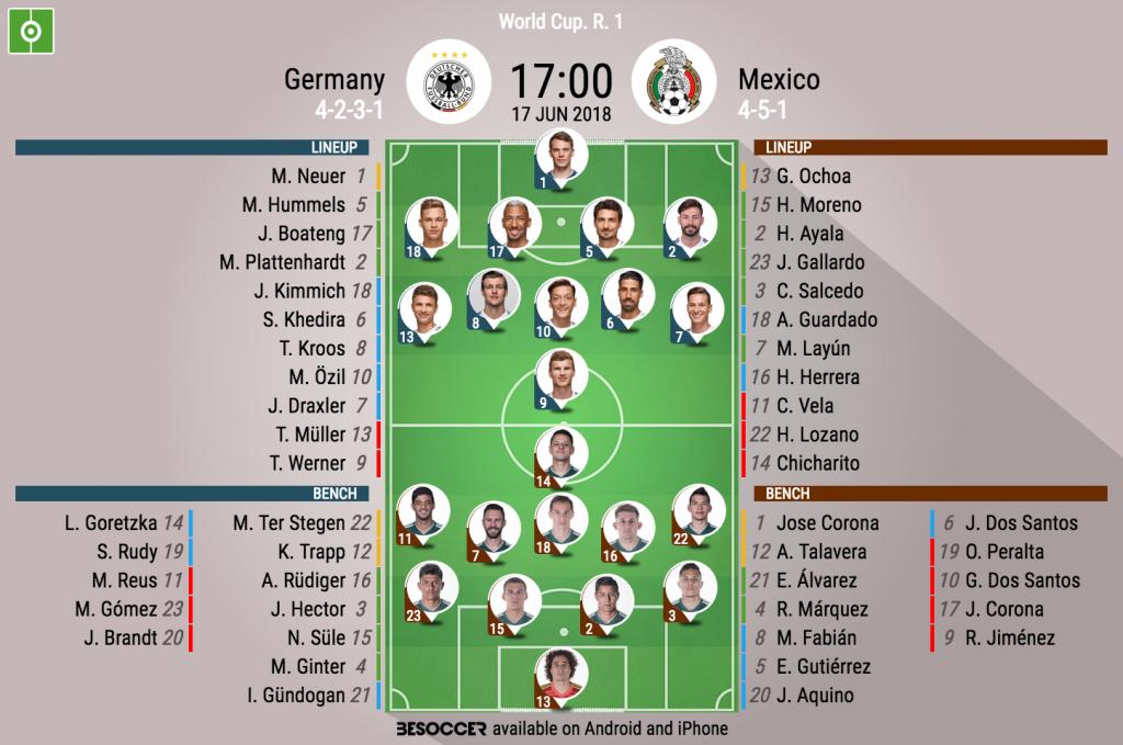 Germany V Mexico As It Happened