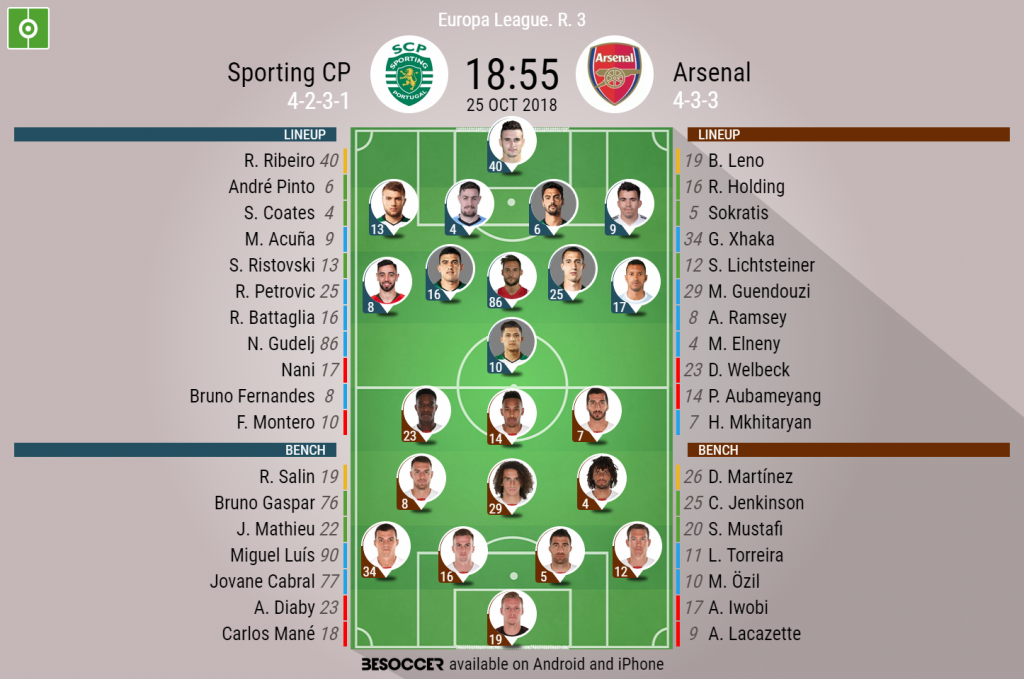 Sporting Cp V Arsenal As It Happened