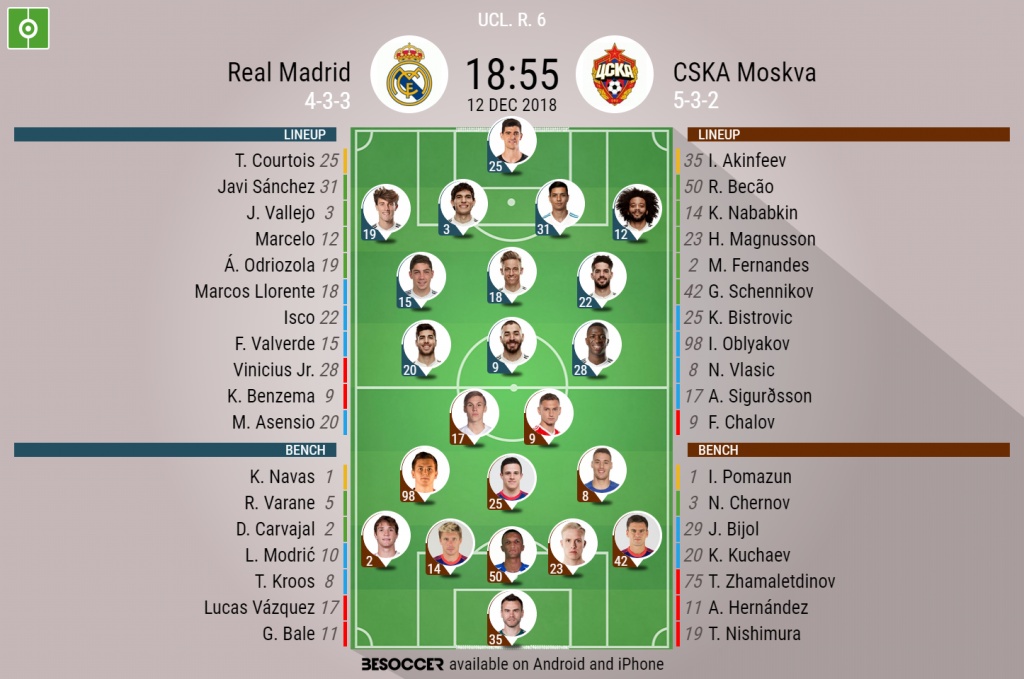 Real Madrid V Cska Moskva As It Happened