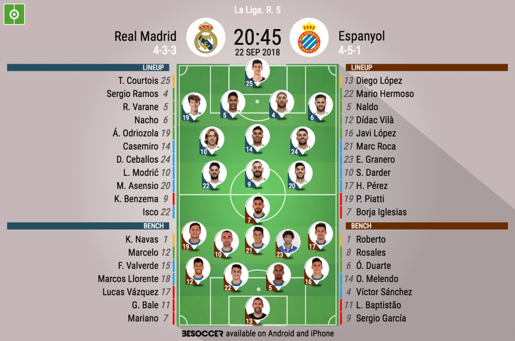 Real Madrid V Espanyol As It Happened