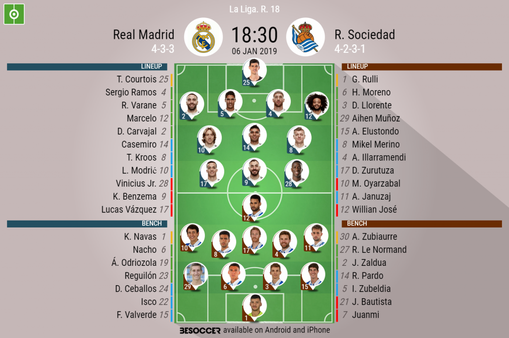 Real Madrid V R Sociedad As It Happened