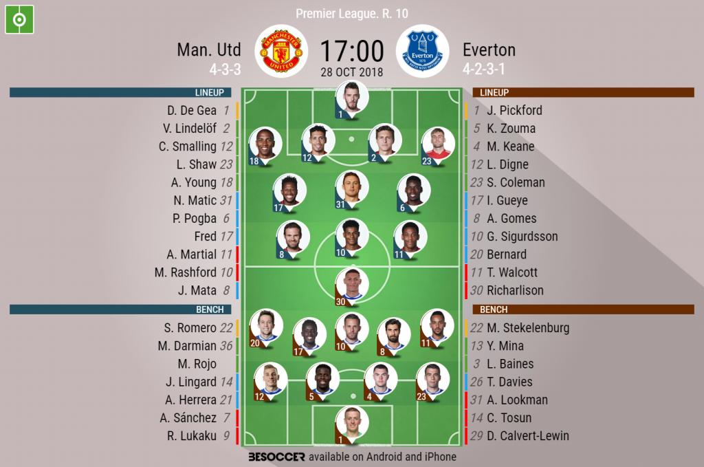 Manchester United Vs Everton Ratings Manchester United Vs Everton Ratings