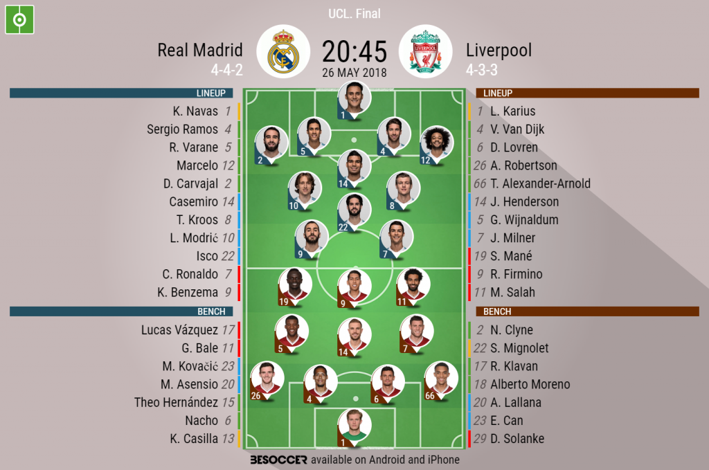 Real Madrid V Liverpool As It Happened