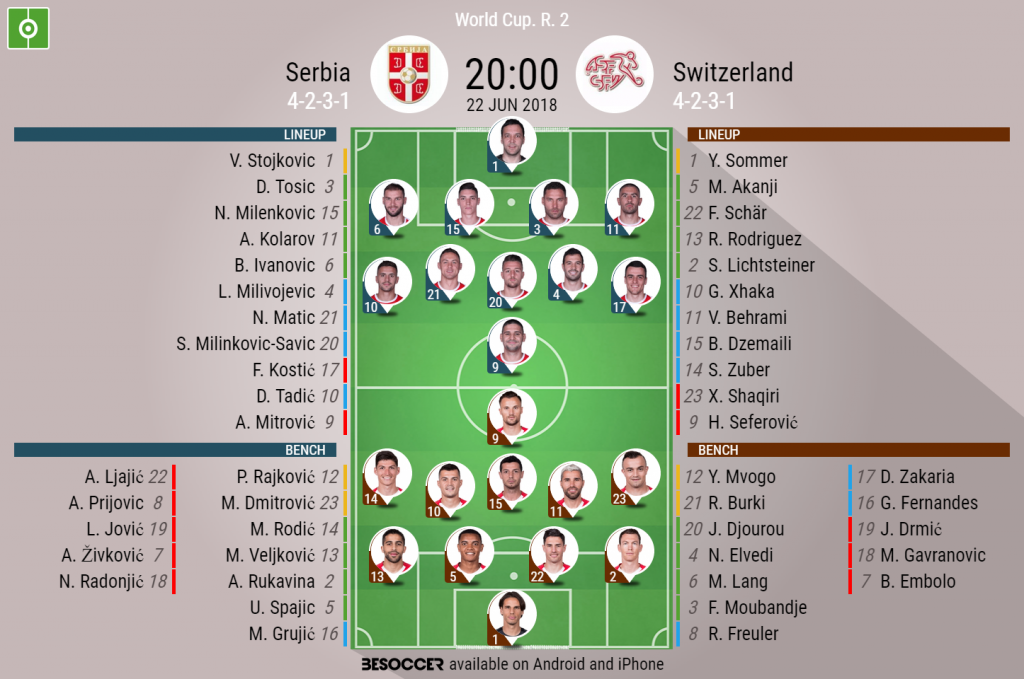 Serbia v Switzerland - As it happened. - BeSoccer