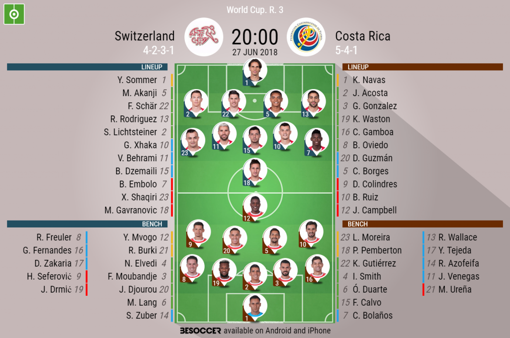 Switzerland V Costa Rica As It Happened