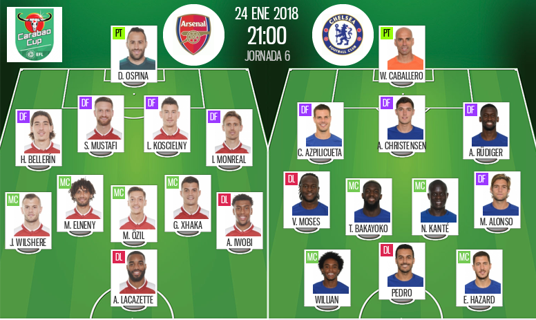 Arsenal V Chelsea As It Happened