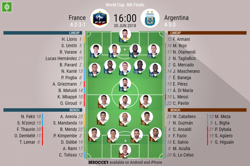 France Vs Argentina 18 World Cup Stats