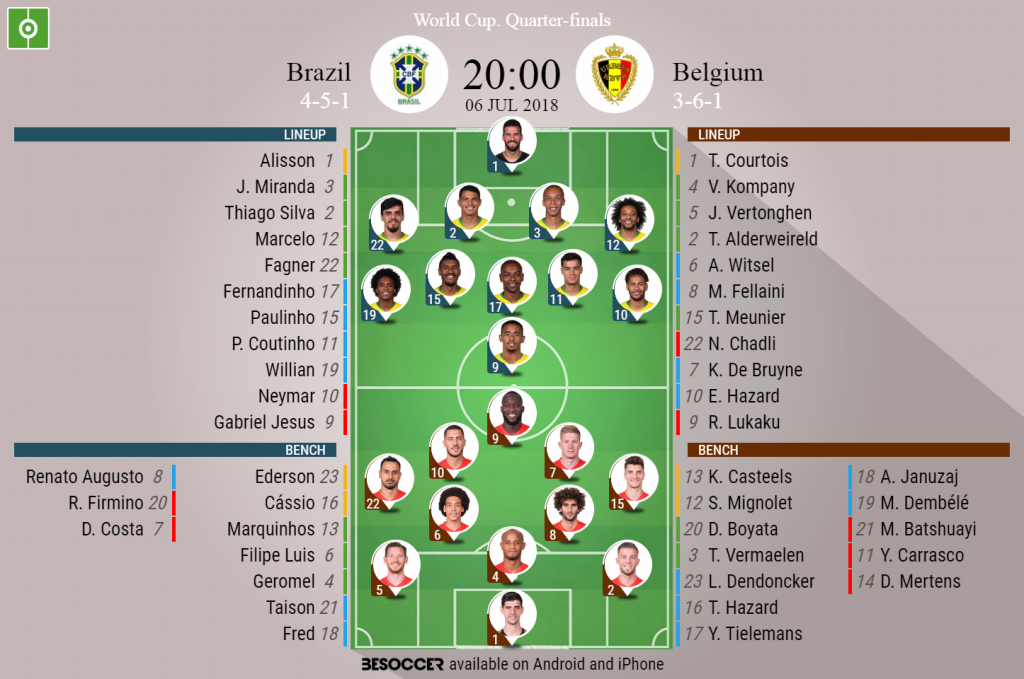 Brazil V Belgium As It Happened