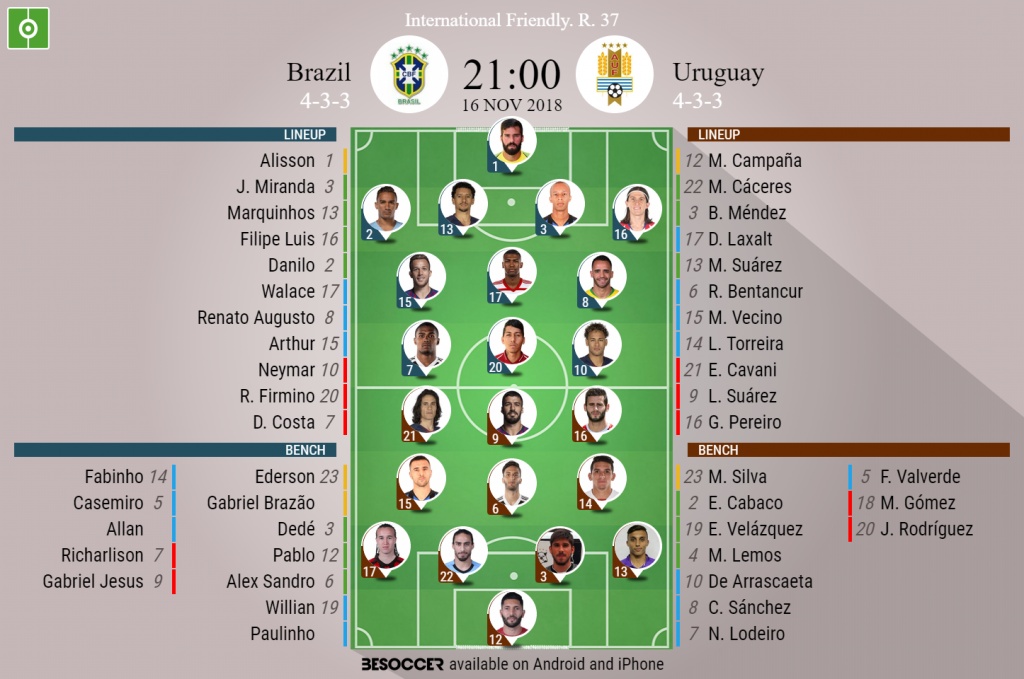 Live Brazil Vs Uruguay