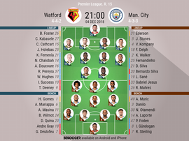 Official lineups for Watford v Manchester City in the Premier League. BeSoccer