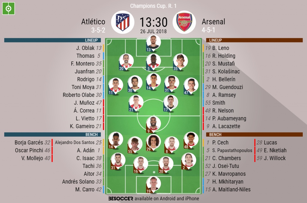 Atletico V Arsenal As It Happened