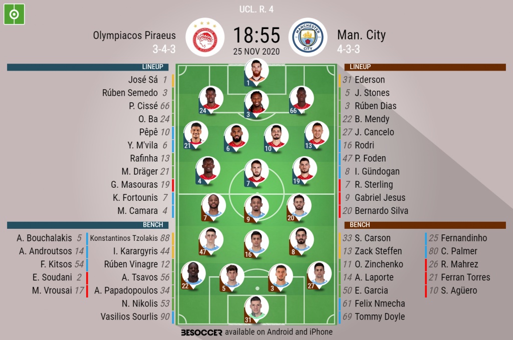 Olympiacos Piraeus V Man City As It Happened