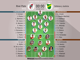 Alineaciones confirmadas. BeSoccer