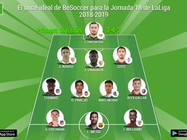 Los más destacados de la Jornada 18 de Primera División. BeSoccer