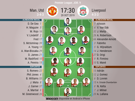 Sigue el directo del Manchester United-Liverpool. BeSoccer