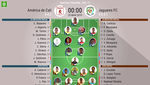 Así seguimos el directo del América de Cali - Jaguares FC