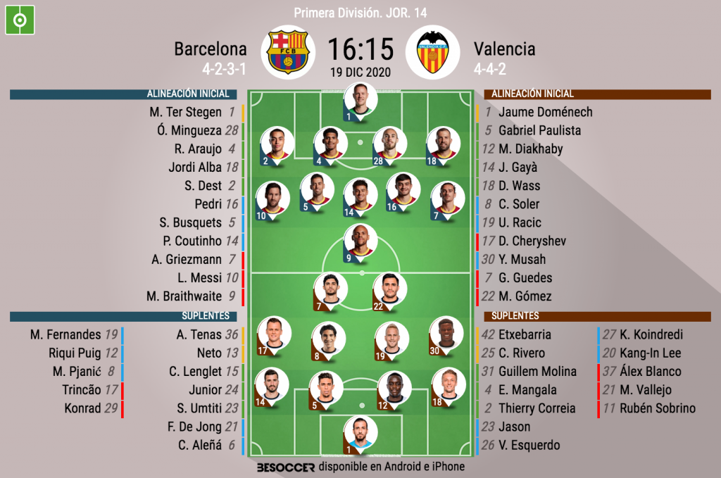 Koeman Introduce A Coutinho Por De Jong Ante Un Valencia Con Gaya