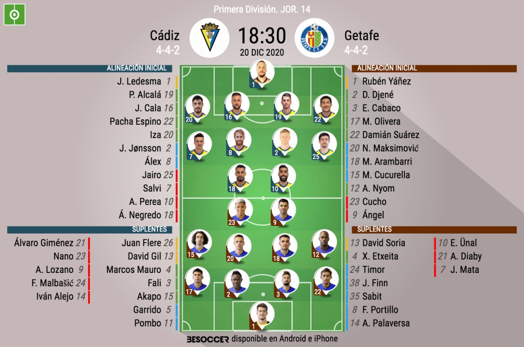 Asi Seguimos El Directo Del Cadiz Getafe