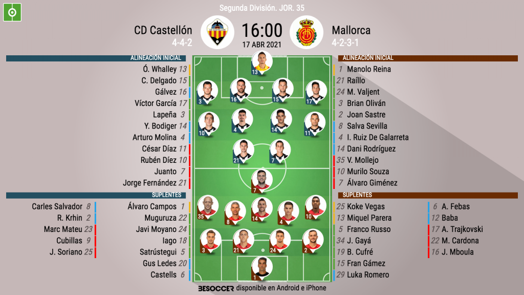 Estamos En Directo Con El Castellon Mallorca