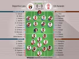 Onces confirmados del Deportivo Lara-Huracán. BeSoccer
