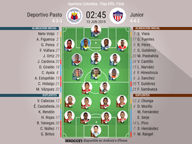Onces confirmados del Deportivo Pasto-Junior, de la vuelta de la final del apertura. BeSoccer