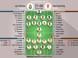 Onces del Las Palmas-Sporting. BeSoccer