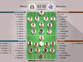 Sigue el directo del México-Bermuda. BeSoccer