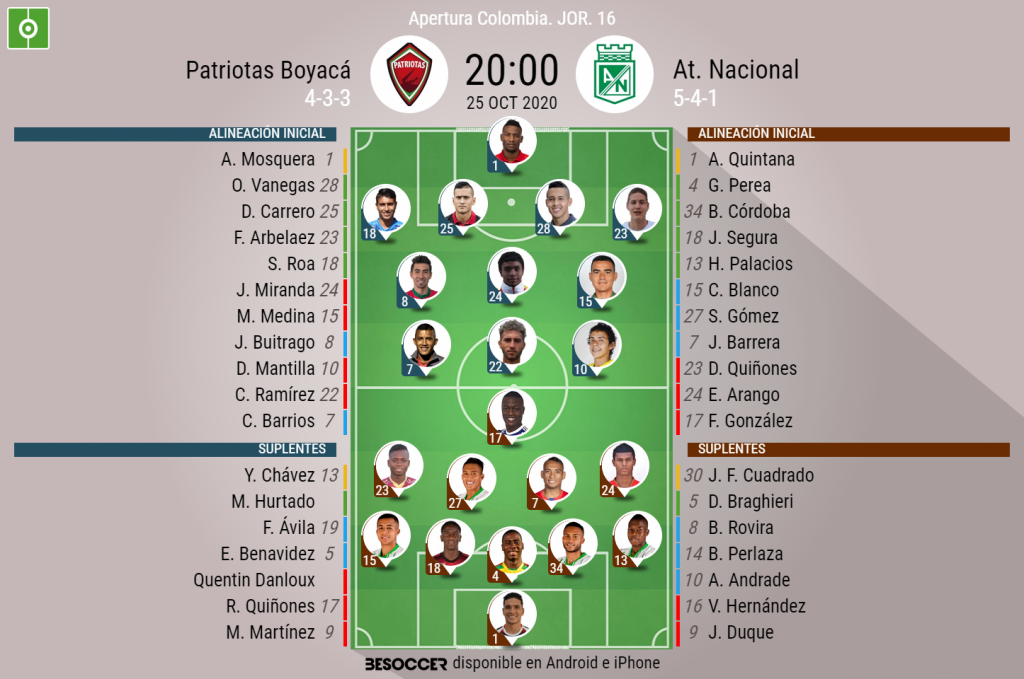 Asi Seguimos El Directo Del Patriotas Boyaca At Nacional